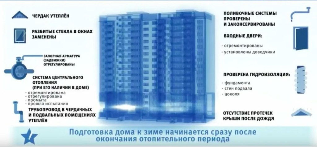 подготовка МКД к ОЗП подготовка МКД к ОЗП